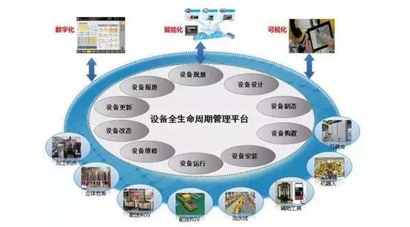 自动化管理，效能提升-第1张图片-铖浩科技