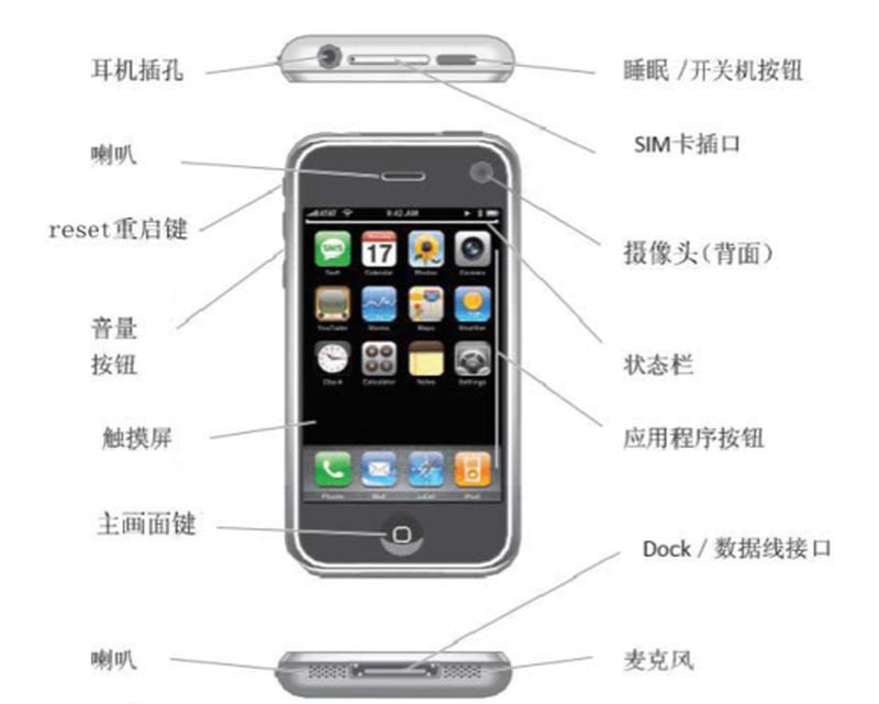 苹果手机用法说明书_iPhone 使用指南：解锁智能手机无限可能-第1张图片-铖浩科技