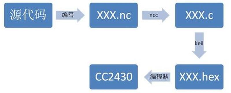 物联网前沿：探索 TinyOS 的无限可能-第1张图片-铖浩科技