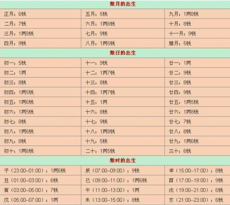 算法算命：科技赋能通往命运之途-第1张图片-铖浩科技