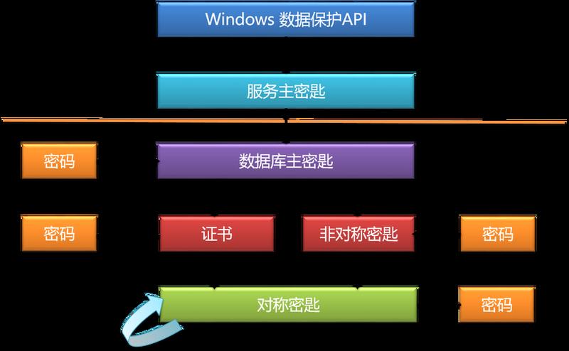 终结数据终极破解密匙-第1张图片-铖浩科技