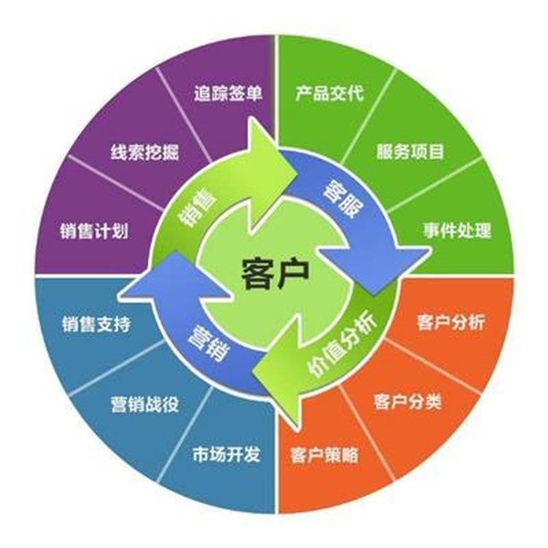 蓝月风起，销售腾飞-第1张图片-铖浩科技