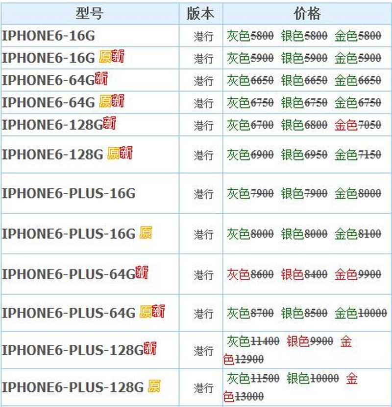 揭秘水货真面目：什么是水货、如何分辨和规避-第1张图片-铖浩科技