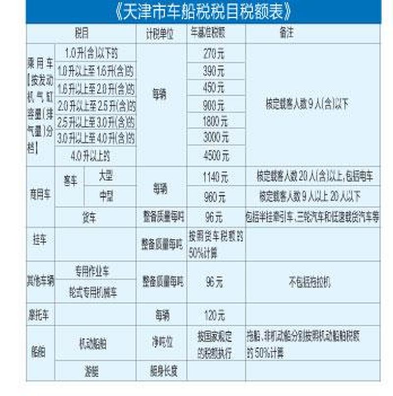 车船使用税缴纳地指南-第1张图片-铖浩科技
