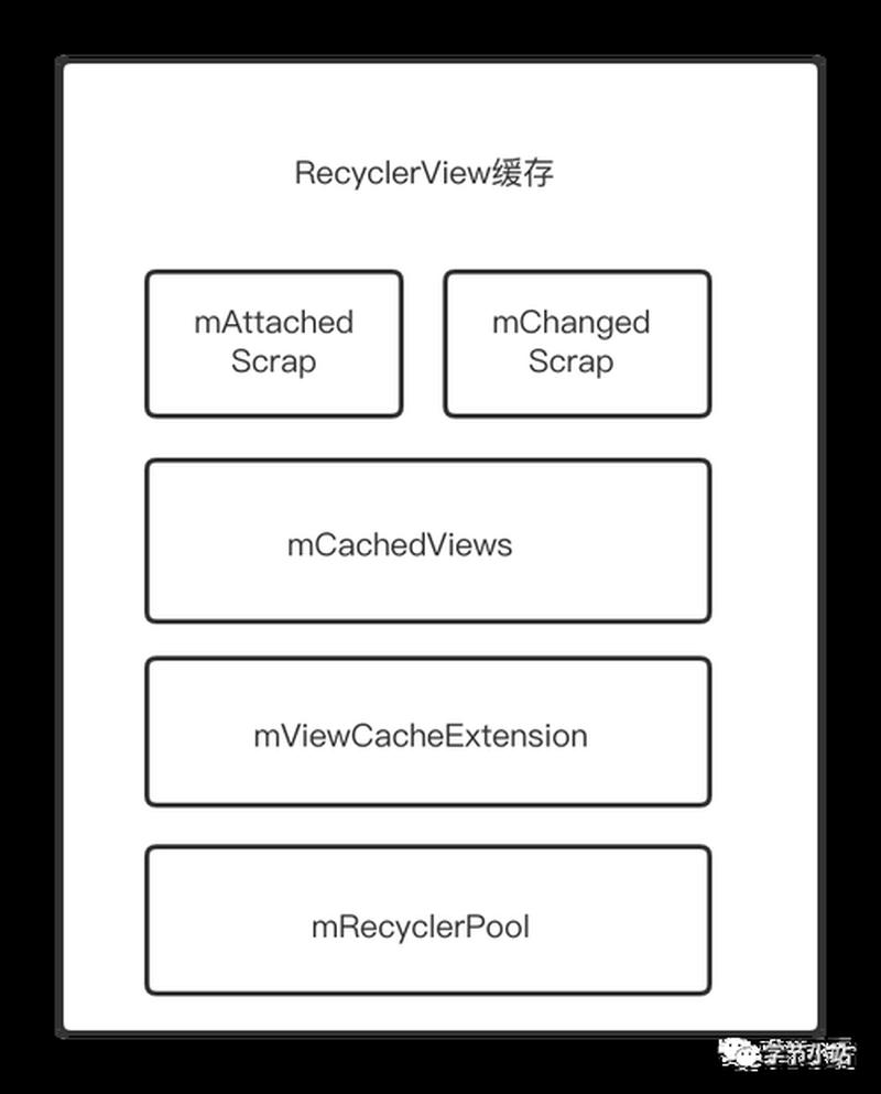 recycler88是什么文件_探秘Recycler：不可或缺的文件结构-第1张图片-铖浩科技