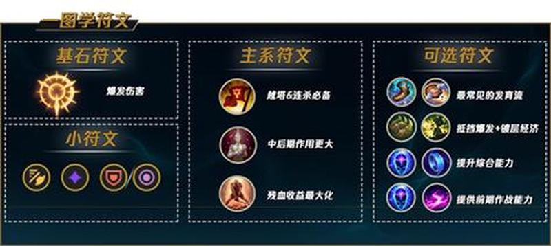 lol名字符号合法的_符文刻印，筑就峡谷传奇-第1张图片-铖浩科技