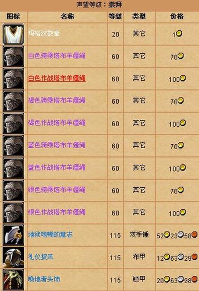 木喉要塞声望怎么刷快—木喉要塞声望之路：铸就荣耀之盾-第1张图片-铖浩科技