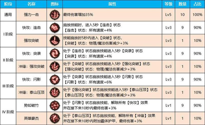 鬼泣刷图加点85版本_鬼泣85刷图极速流派进阶指南-第1张图片-铖浩科技