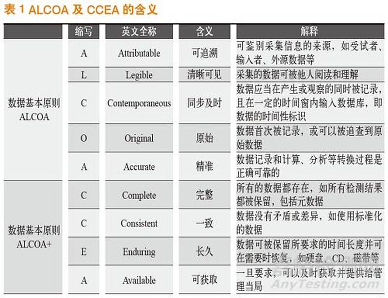 数据完整性基石：NOT NULL约束保障-第1张图片-铖浩科技