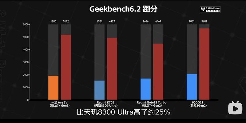 骁龙7GEN2什么水平_骁龙7GEN2的实力揭秘：堪比中端旗舰水准-第1张图片-铖浩科技
