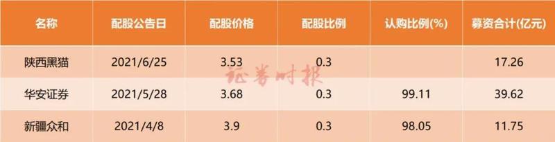 配股用鑫东财配资—鑫东财配资配股，稳健投资新选择-第1张图片-铖浩科技