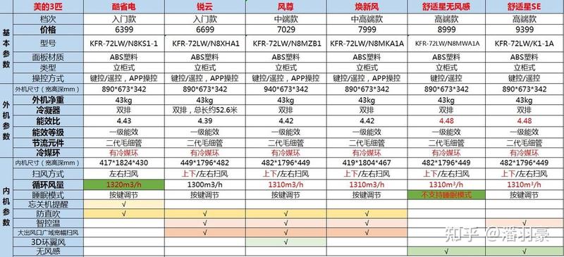 解码华凌空调密码：精准制冷，尽享舒适-第1张图片-铖浩科技