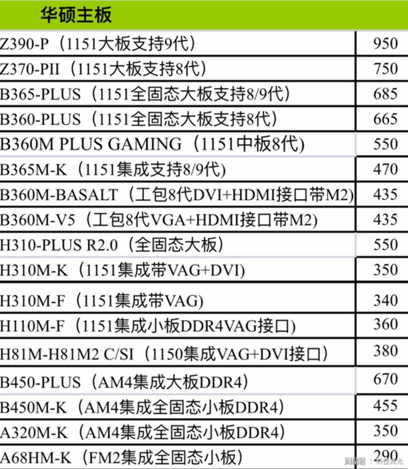 组装电脑配件报价—专业PC配件组装清单报价，量身打造您的电脑-第1张图片-铖浩科技