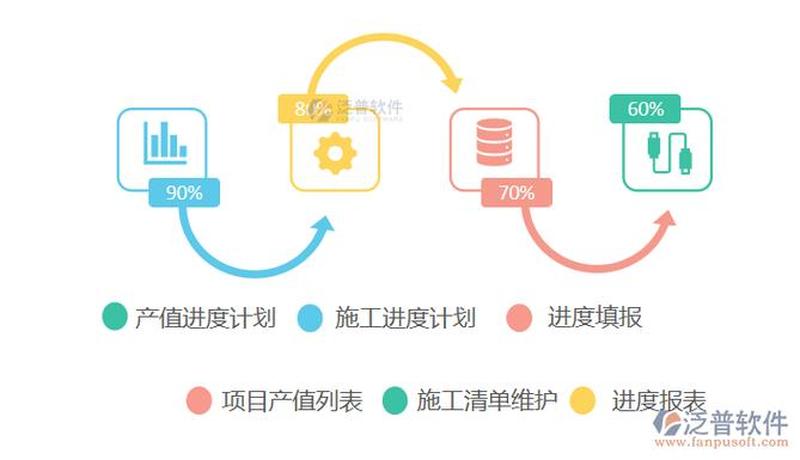 施工进度管理工具—智能施工，进度无忧：您的进度管理利器-第1张图片-铖浩科技