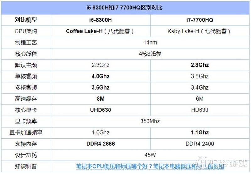 酷睿i3 i5 i7的区别(酷睿CPU三兄弟：i3 i5 i7有何不同？)-第1张图片-铖浩科技