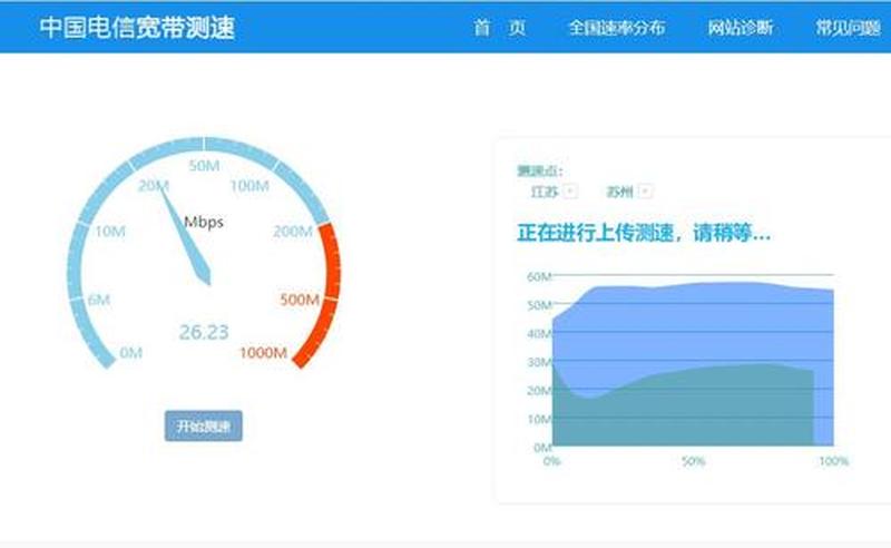 解锁网速奥秘:电信宽带测速器,探索极速体验-第1张图片-铖浩科技 解锁网速奥秘:电信宽带测速器,探索极速体验-第1张图片-铖浩科技