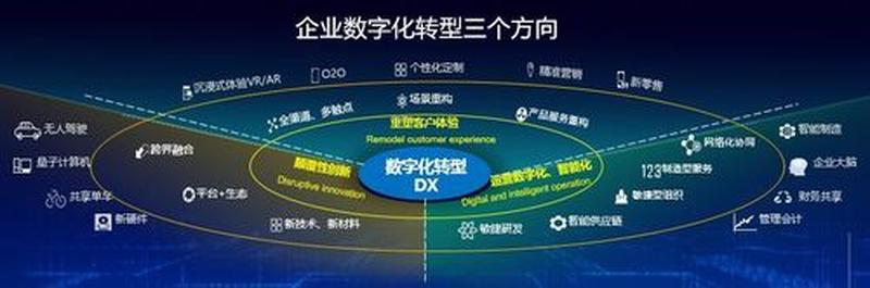 云缓存：释放数据价值，赋能数字转型-第1张图片-铖浩科技