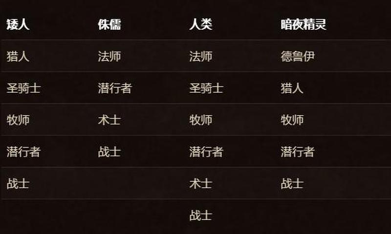 wow转服转阵营要多久—魔兽世界：跨越派别，拥抱新征程-第1张图片-铖浩科技