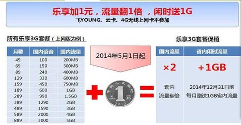 电信4s合约机(解锁无限精彩，电信合约4s)-第1张图片-铖浩科技