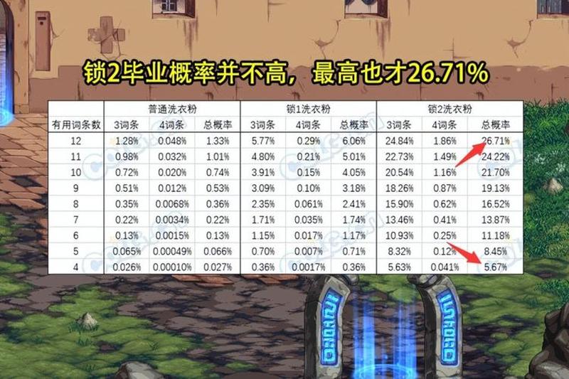 DNF强化几率再现非酋与欧皇的命运之争-第1张图片-铖浩科技