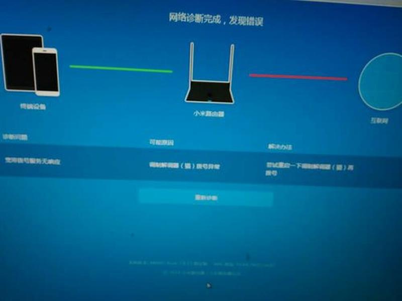 路由器不能用了怎么办_路由器 *** ，无处网联-第1张图片-铖浩科技