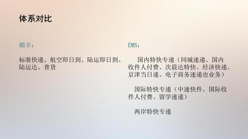 邮政EMS是什么开头(揭秘EMS的奥秘：邮政快递的秘密武器)-第1张图片-铖浩科技