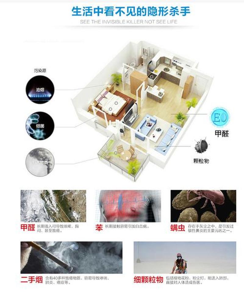 甲醛无处遁形：空气净化器终结室内空气隐形杀手-第1张图片-铖浩科技