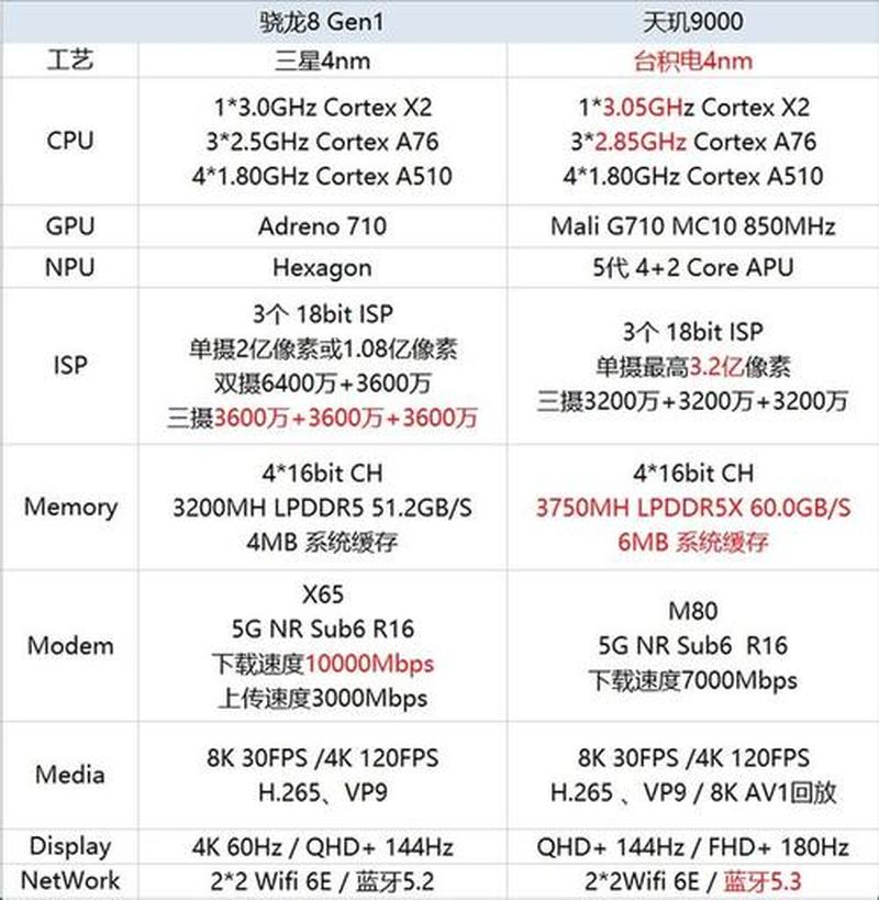 天玑800性能直逼骁龙几系？实测对比揭晓-第1张图片-铖浩科技
