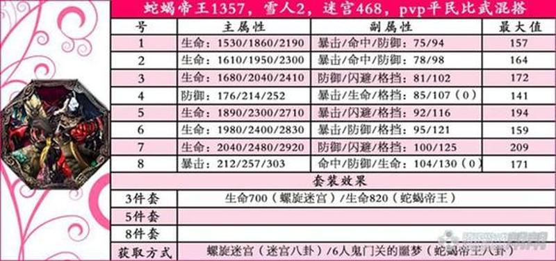 剑灵八卦牌图鉴—剑灵八卦牌全攻略：招式、属性、实战应用大全-第1张图片-铖浩科技