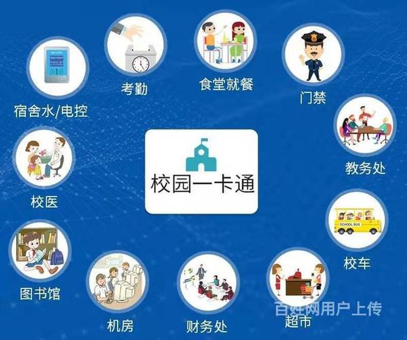 智慧一卡通专用产品—智慧一卡通，引领校园智能新时代-第1张图片-铖浩科技