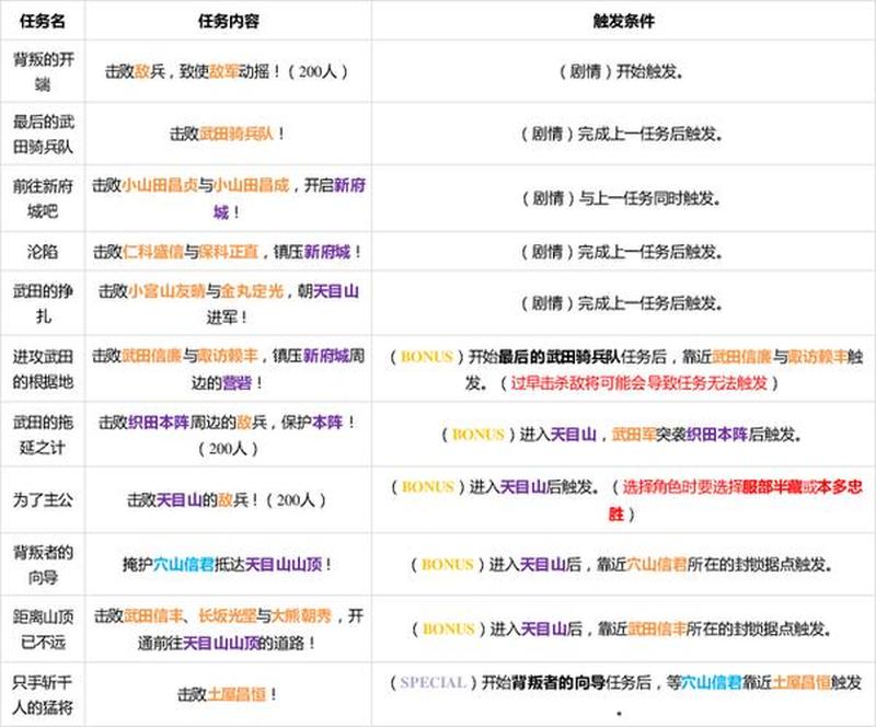 龙腾世纪2 极致攻略：征战迷雾沼泽-第1张图片-铖浩科技