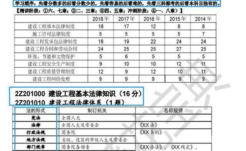 考试宝典，成就学业巅峰-第1张图片-铖浩科技