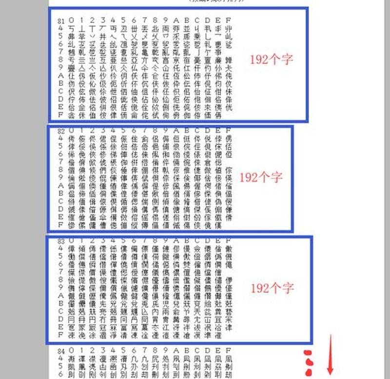 gbk字库表_GBK字库：汉字编码的基石，解锁中华文化宝藏-第1张图片-铖浩科技