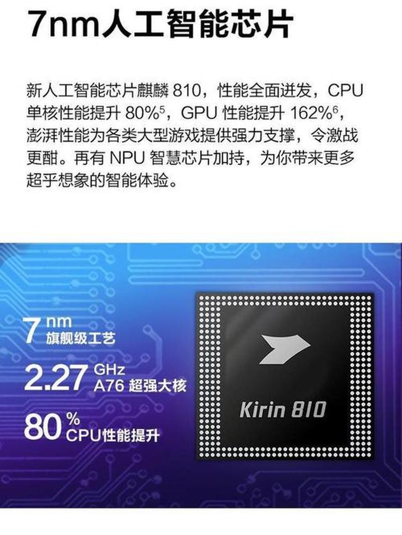 麒麟810什么水平(麒麟810：中档机芯片中的佼佼者，赋能流畅体验)-第1张图片-铖浩科技