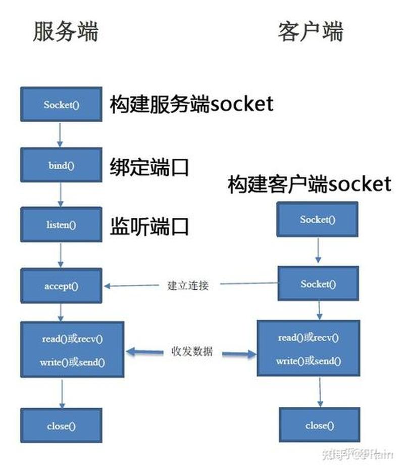 c socket_基于 Socket 的跨平台 *** 通信解决方案-第1张图片-铖浩科技