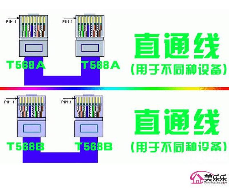  *** 连通指南：网线接法详解-第1张图片-铖浩科技