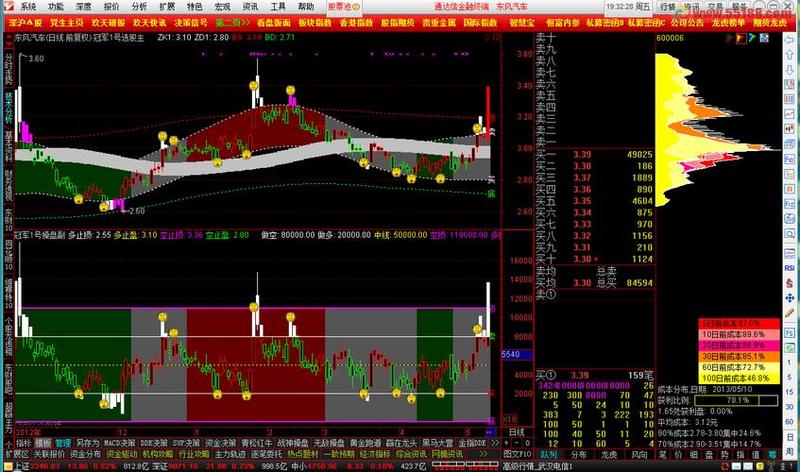 通达信金融终端免费版官网下载—通达信金融终端：掌握投资先机，掌控财富未来-第1张图片-铖浩科技