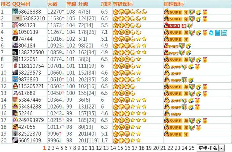 彩虹 *** 等级代挂源码—Caihongqq：引领色彩与艺术的交响曲，点亮生活之美-第1张图片-铖浩科技