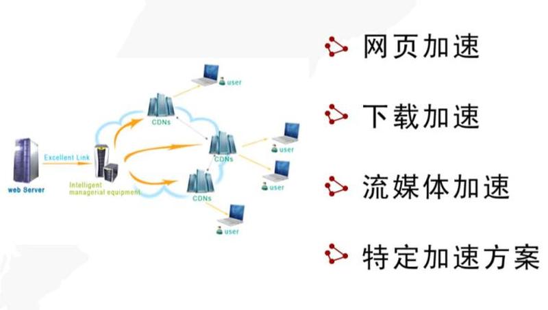 cdn加速服务器—云端提速，尽揽天下网速-第1张图片-铖浩科技