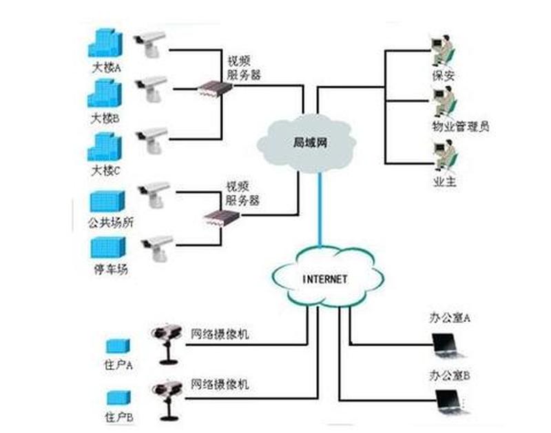  *** 监控方案：守护 *** 安全的全天候智眼-第1张图片-铖浩科技