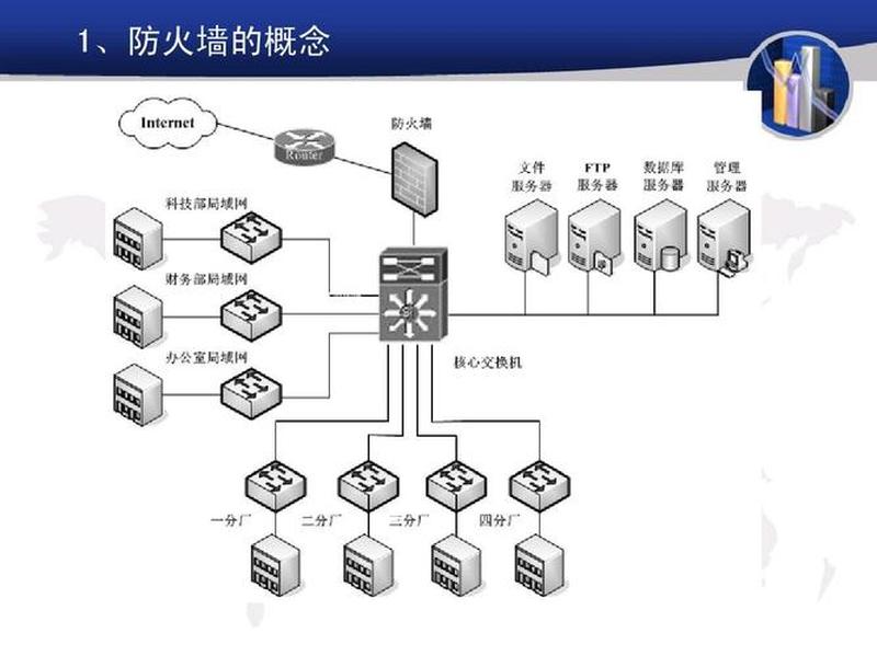 风云防火墙功能(风云防火墙，无忧上网，护航信息安全)-第1张图片-铖浩科技