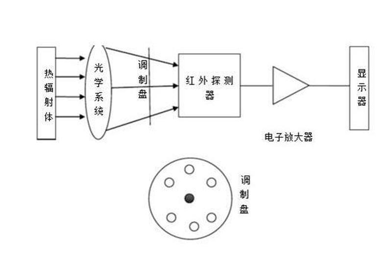 红外线测温仪原理百度百科_红外测温：非接触式温度探测的奥秘-第1张图片-铖浩科技