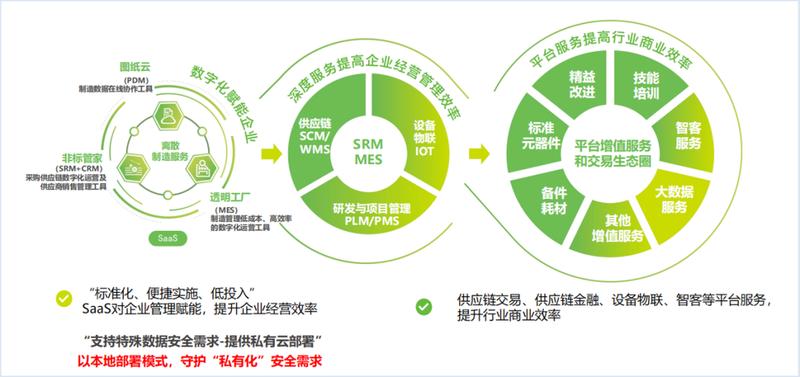 精益智造神器：助力企业优化生产-第1张图片-铖浩科技