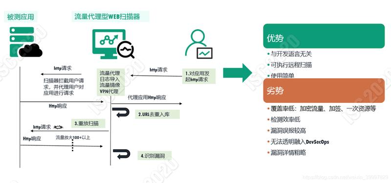 web端测试—Web API 测试指南：全面剖析与更佳实践-第1张图片-铖浩科技