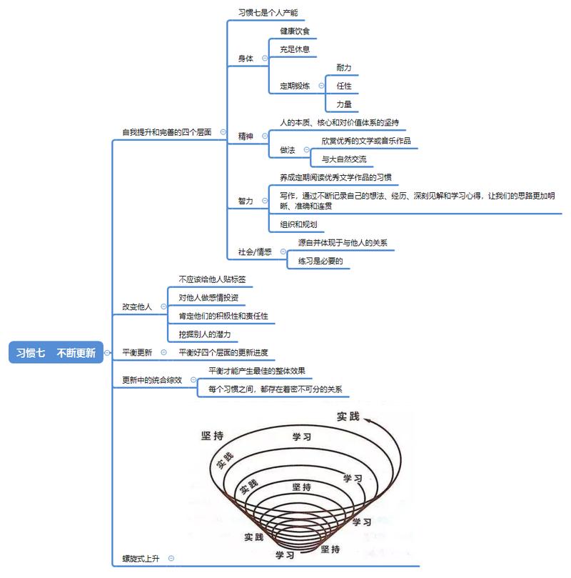 高效能人士的七个习惯下载_解锁高效能人生：下载七个黄金法则-第1张图片-铖浩科技