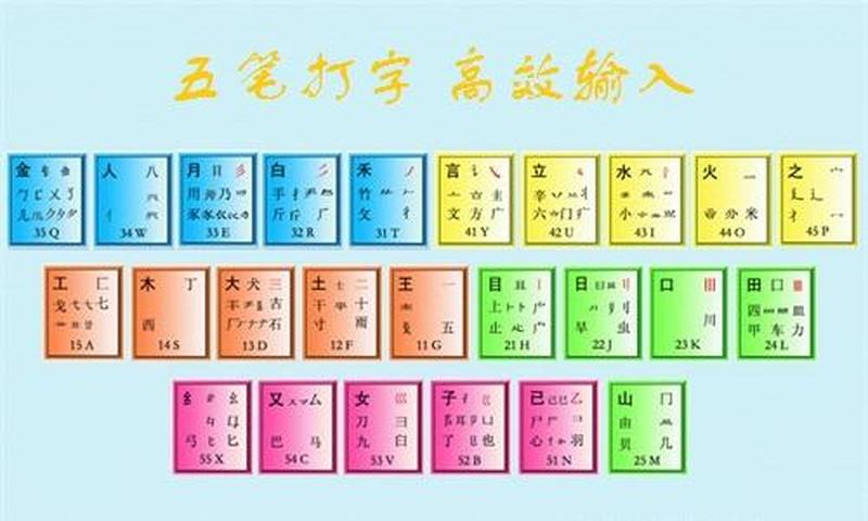 高速便捷五笔打字下载，畅享高效输入体验-第1张图片-铖浩科技