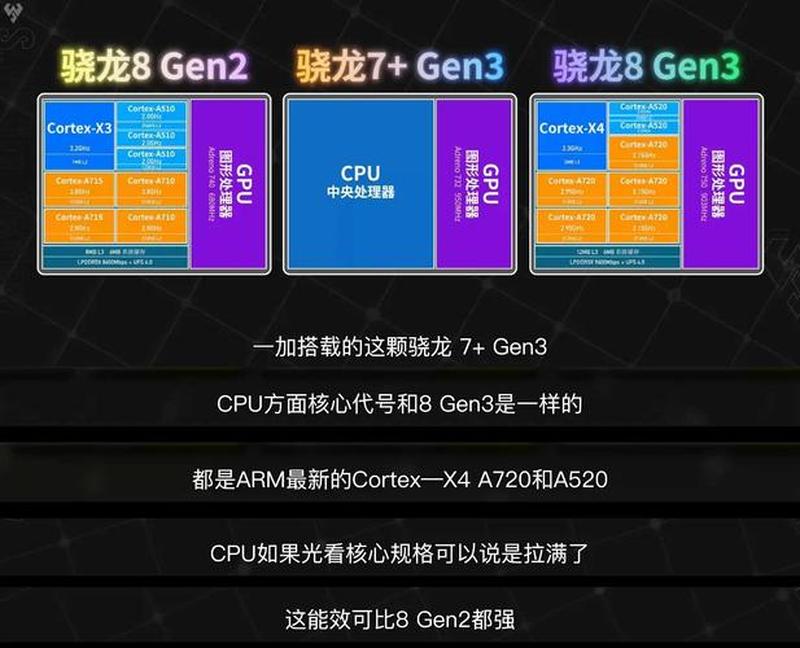 骁龙695：中端芯片中的领头羊，性能实力不可小觑-第1张图片-铖浩科技