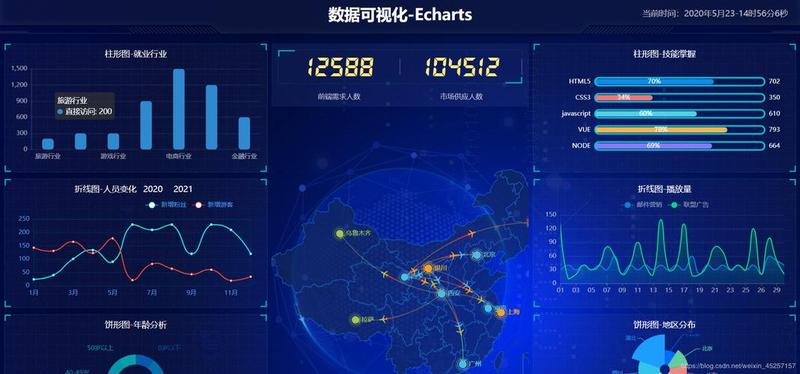 echarts常用api(echarts 中文 API 详解与应用实践指南)-第1张图片-铖浩科技