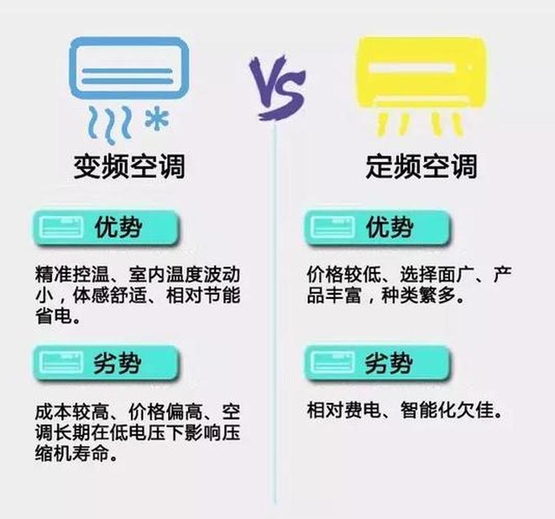 变频和定频空调区别_定频空调VS变频空调：省电比拼之战-第1张图片-铖浩科技