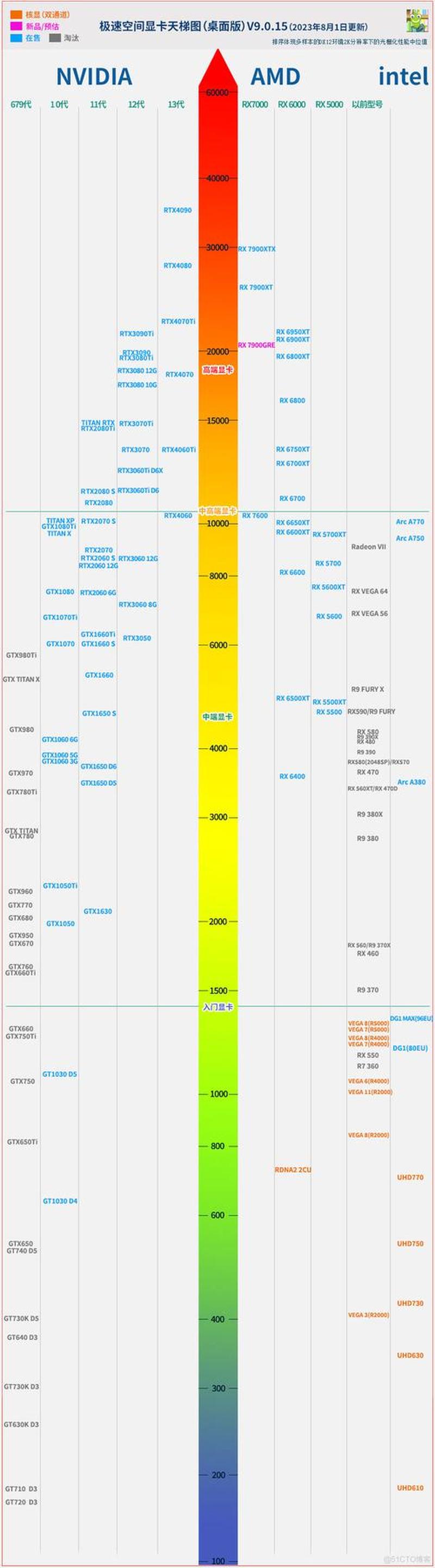 Intel CPU 天梯排行榜：王者之路，性能巅峰-第1张图片-铖浩科技